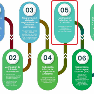 Curso Informes de Cumplimiento Ambiental (ICA) - Julio 2026: imagen 3