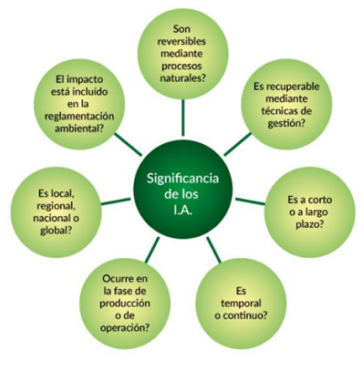 Curso Planes de Manejo Ambiental (PMA)