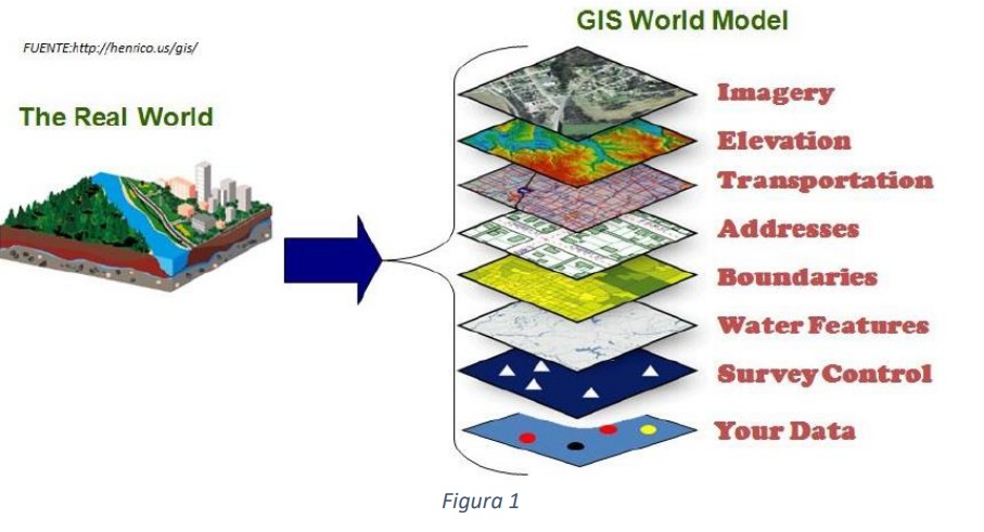 Curso de QGIS - Noviembre 2026